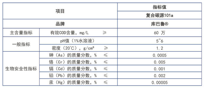 復合碳源產品指標