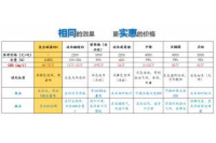 復合碳源的投加位置