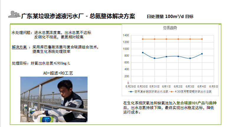 垃圾滲濾液總氮整體解決方案