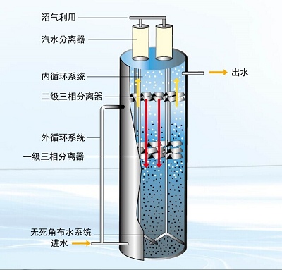 厭氧反應器