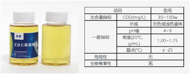 EBC高吸碳碳源