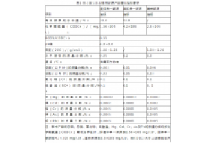 通過公式計算，所需投加碳源量為負負負的？