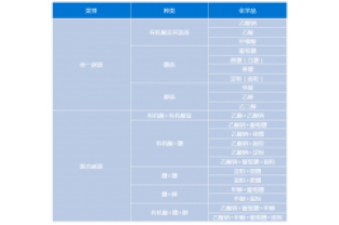 單一碳源和復合碳源有什么區別