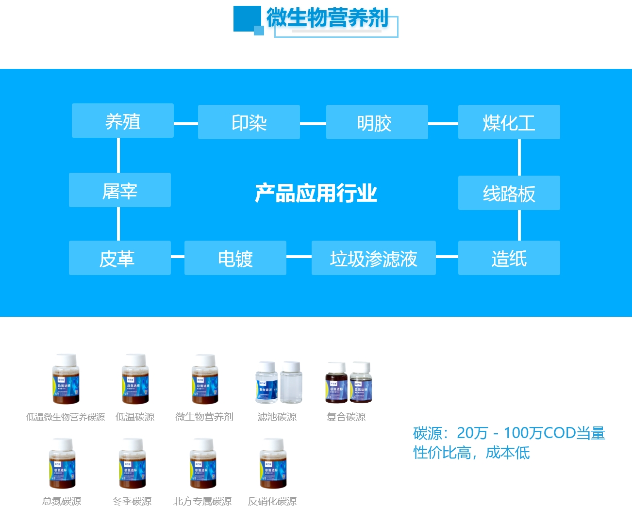 總氮超標降解