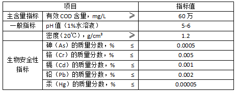 長隆科技邁葳復合碳源101a技術標準